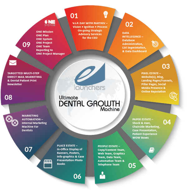 Dental Growth Engine Warm